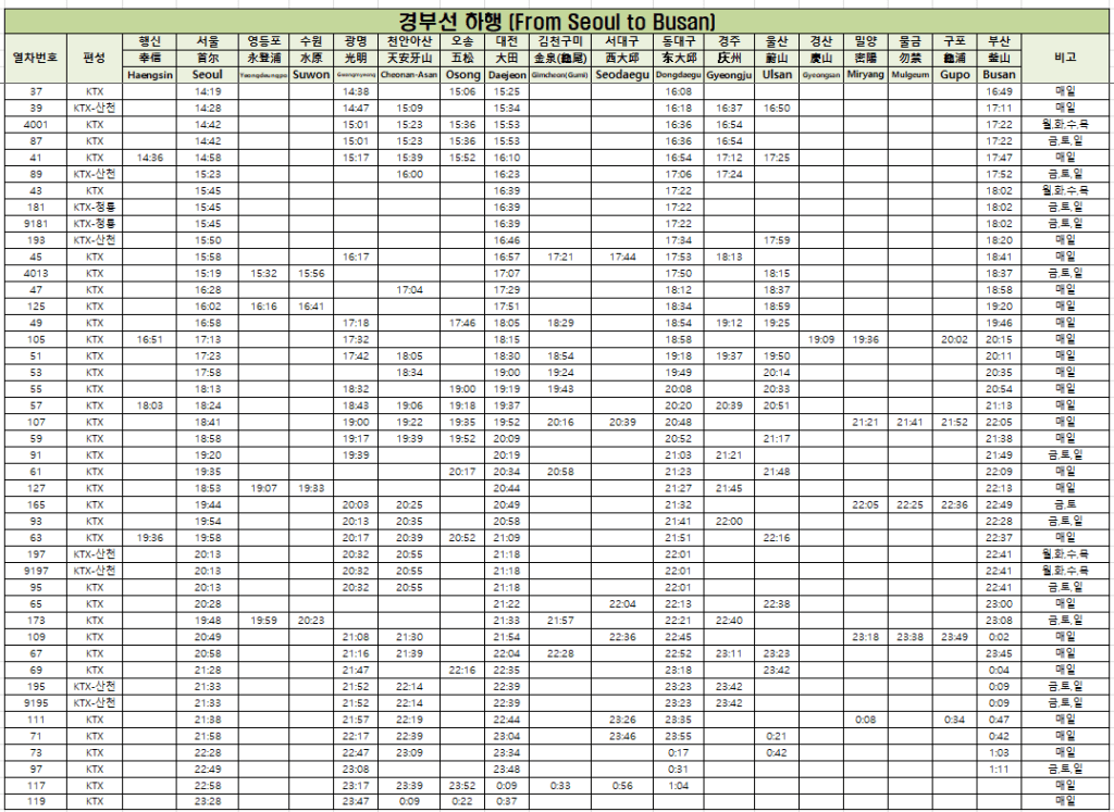 image 15 경부선 KTX 시간표