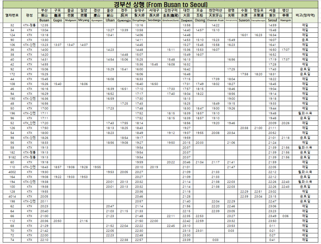 image 16 경부선 KTX 시간표