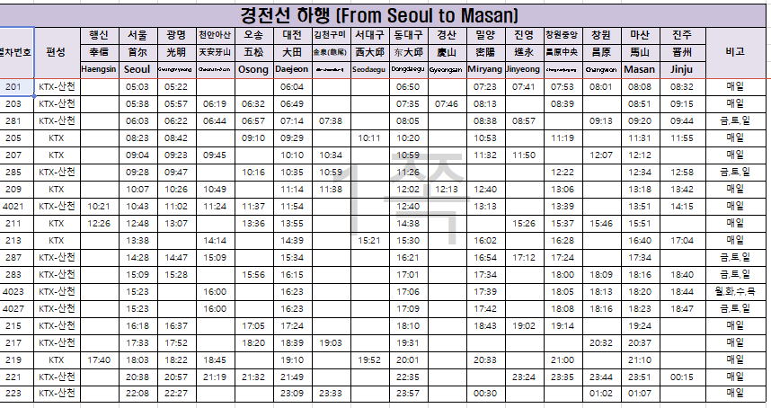 경전선 KTX 시간표