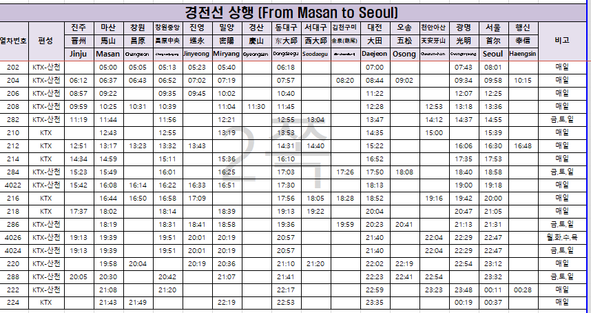 경전선 KTX 시간표