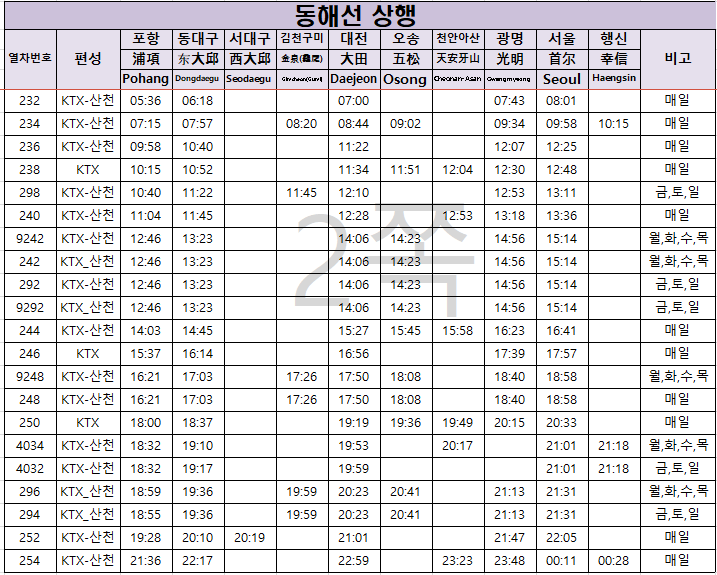 동해선 KTX 시간표2