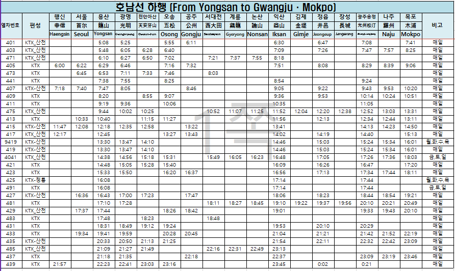 호남선 KTX 시간표