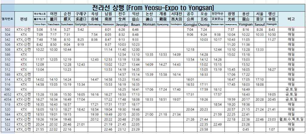 전라선 KTX 시간표