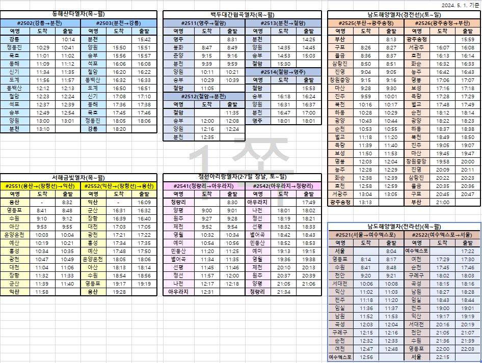 한국철도 관광열차 운행 현황 2024년 5월 1일