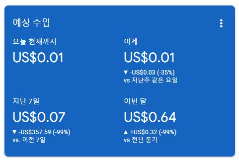 애드센스 스마트 프라이싱